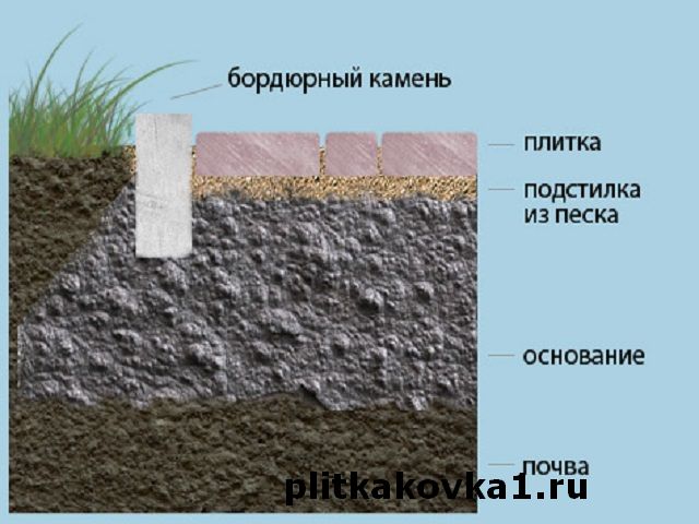 Установка бордюрного камня - цена профессиональной укладки в Волоколамском районе